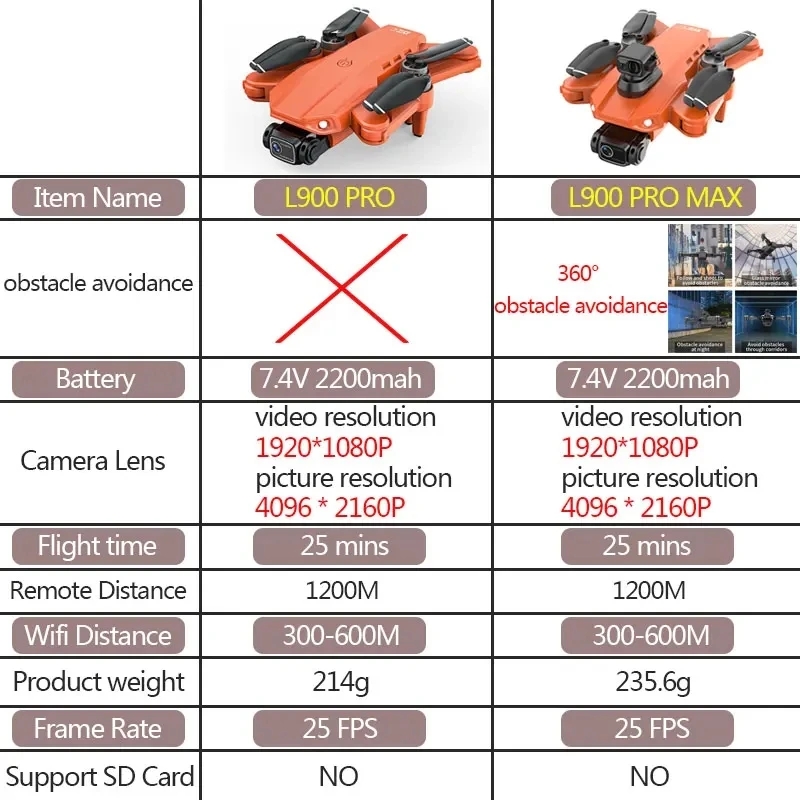 L900 Pro MAX GPS Drone 4K Prof - Drone Multispectral avis et prix