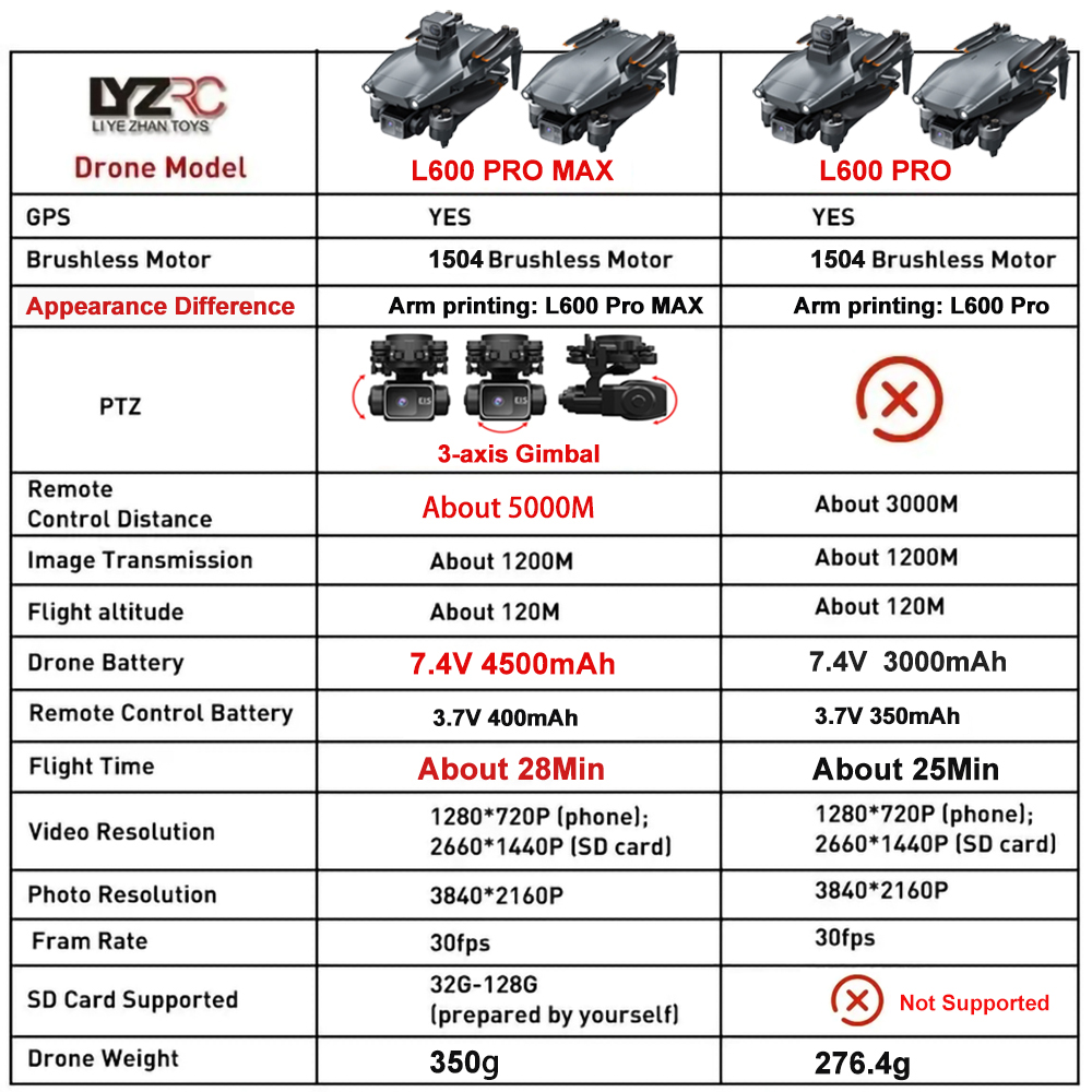 L600 Pro MAX /L600 PRO Drone 4 - Drone Multispectral avis et prix